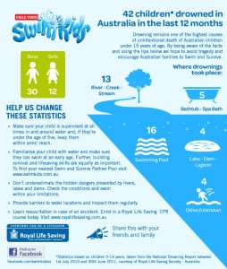 Uncle Toby's SwimKinds - Swim and Survive Infrographic