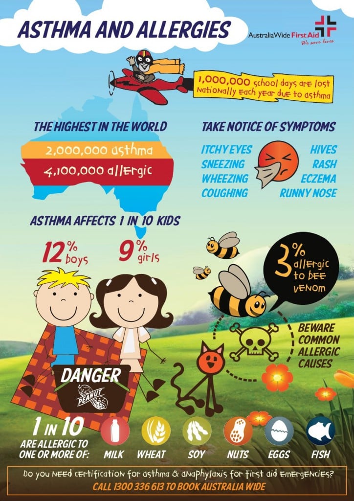 asthma-and-allergies-infographic