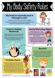 My Body Safety rules