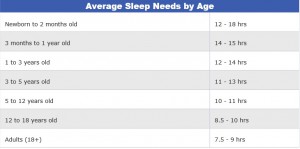 average sleep
