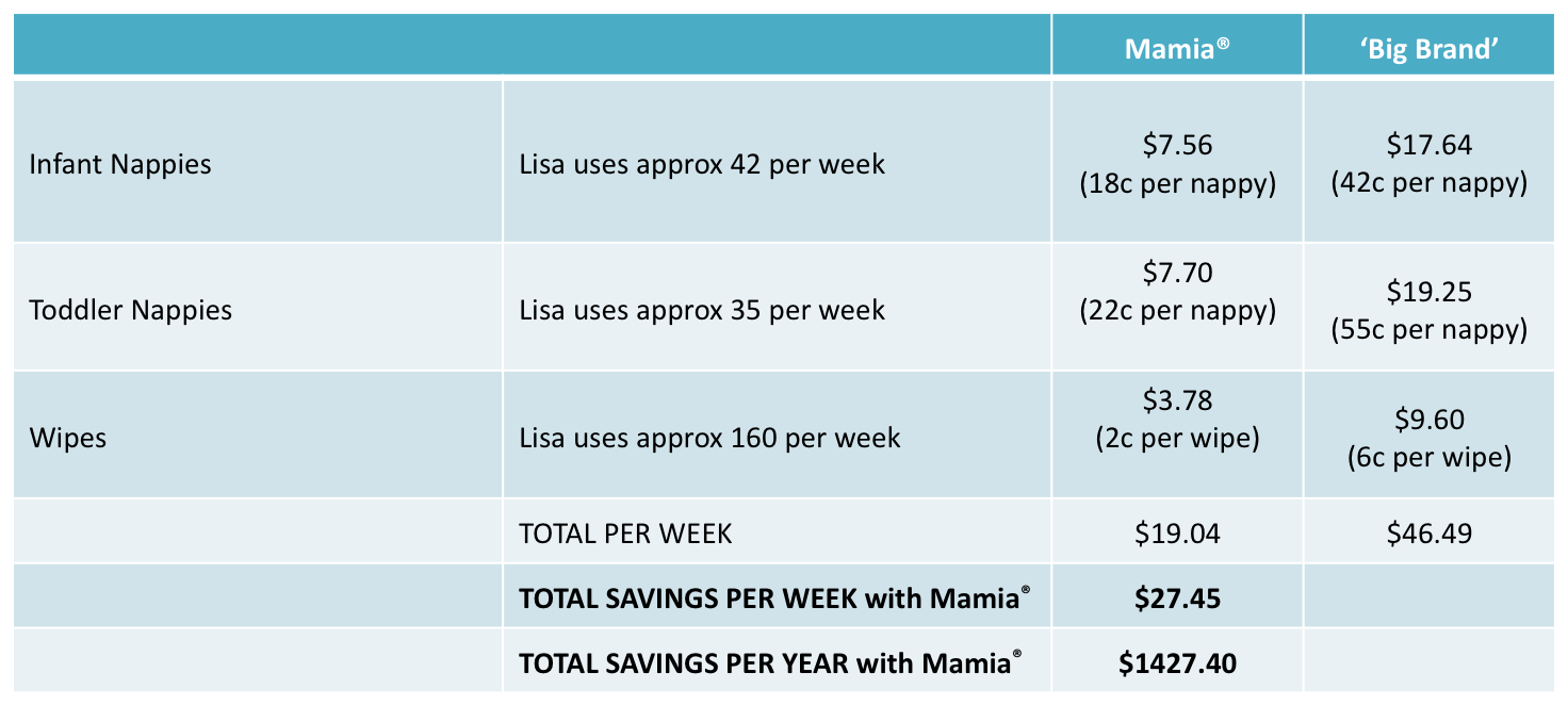 Mamia comparison table_v2