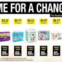 CHOICE have put nappies through the test with a few shock results