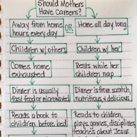 Chart Comparing SAHM's to Working Mums Causes Outrage