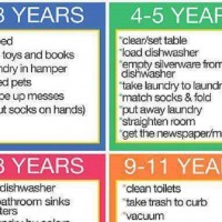 Mums Chore Chart Sparks HUGE Debate