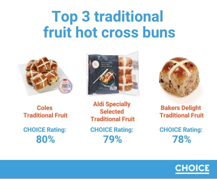 best hot cross buns