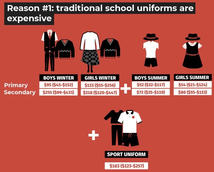 uniform cost