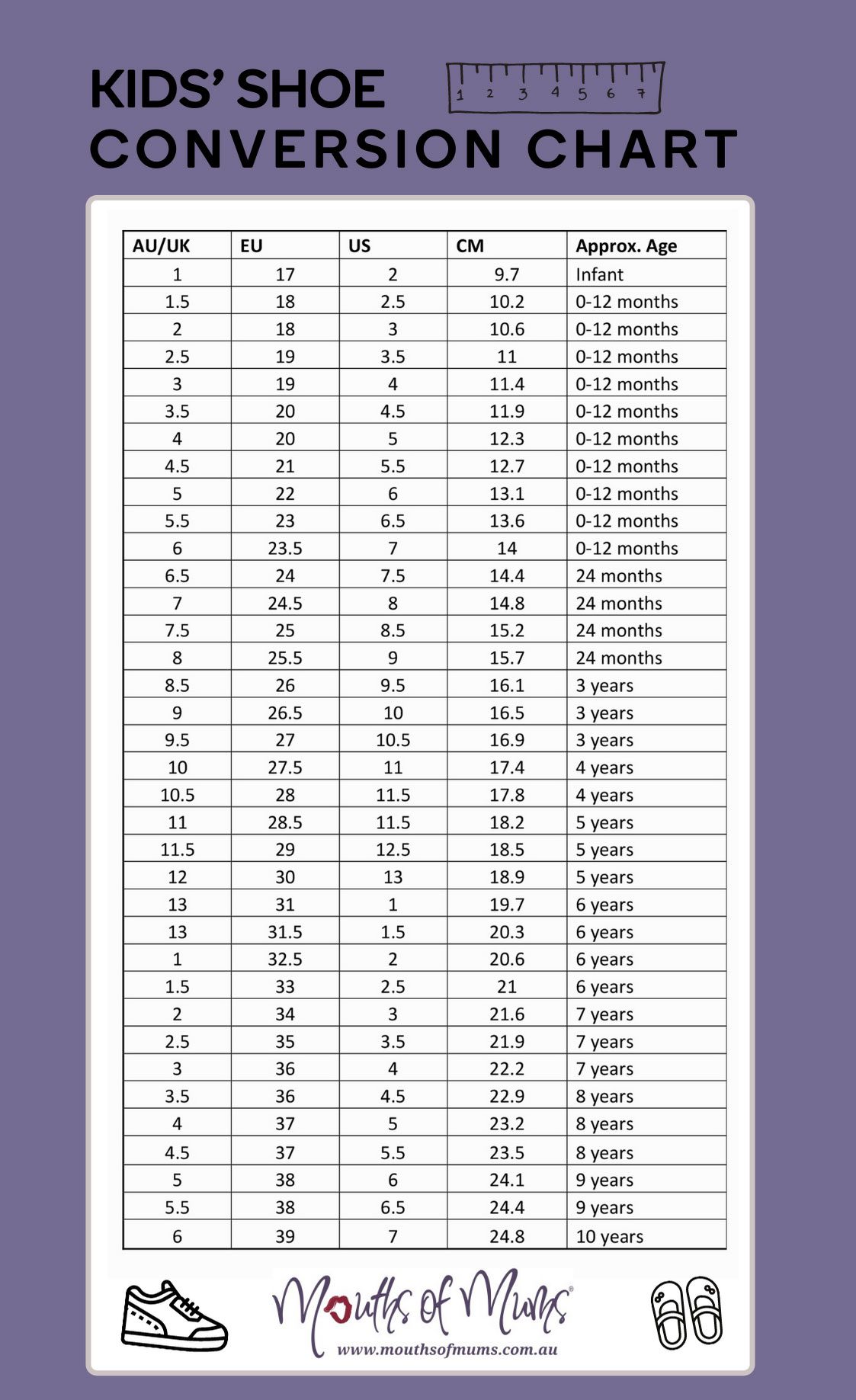 Top 5 Big Kids Shoe Size Chart 2022