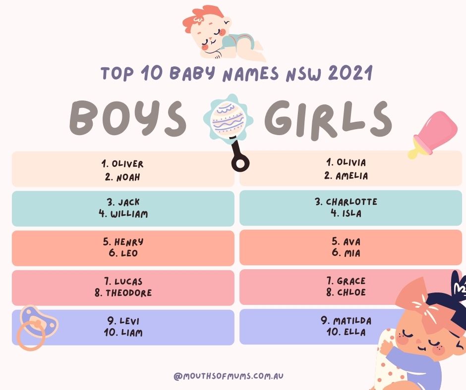 Most popular baby names NSW