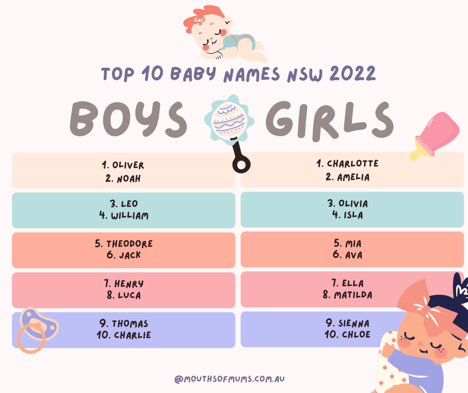 Most Popular Baby Names 2022