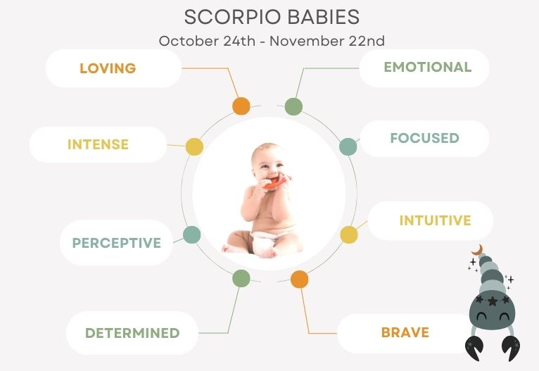ASTROLOGY BABY TRAITS (3)
