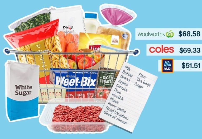 Australia's Cheapest Supermarket Has Been Revealed - Mouths of Mums