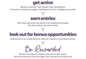 Mouths Of Mums Rewards instructions.